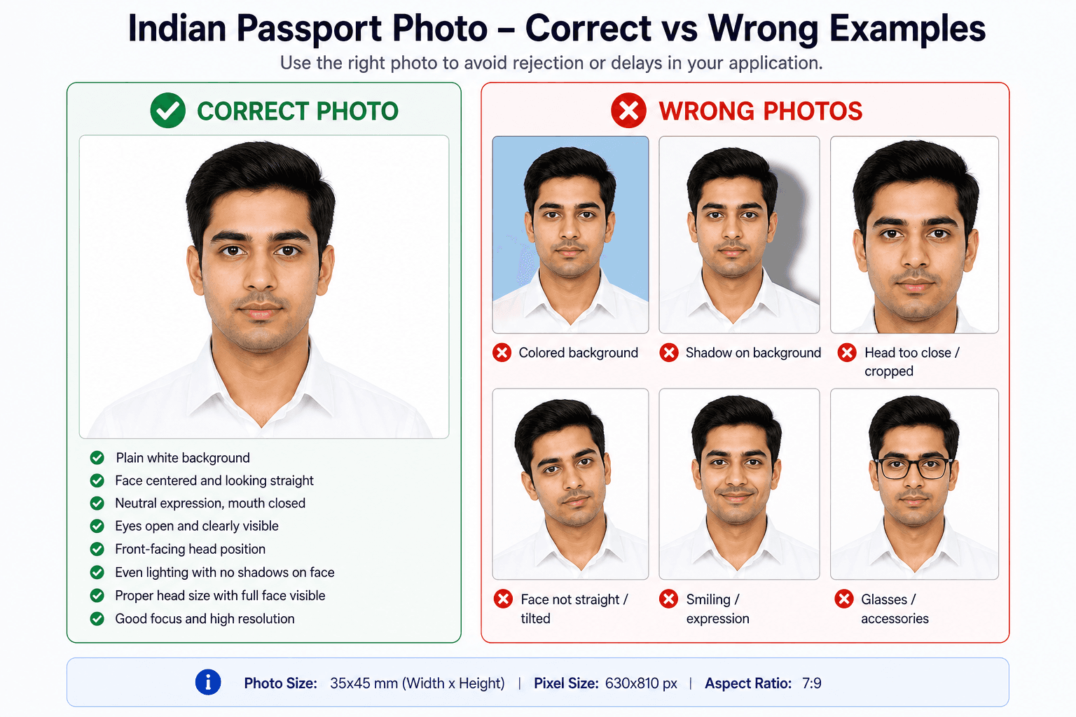 Correct and wrong passport photo examples with plain background, shadows, crop, tilt, expression, and glasses issues
