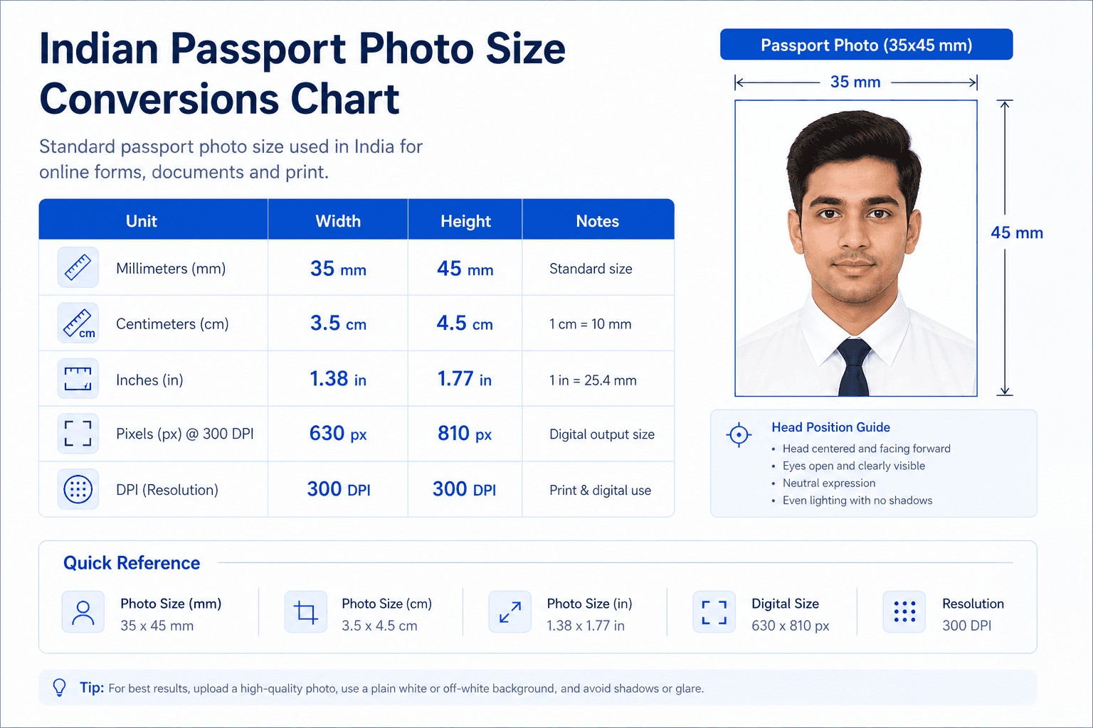 Indian passport photo size chart showing 35x45mm, 3.5x4.5cm, 1.38x1.77 inches, and 630x810 pixels