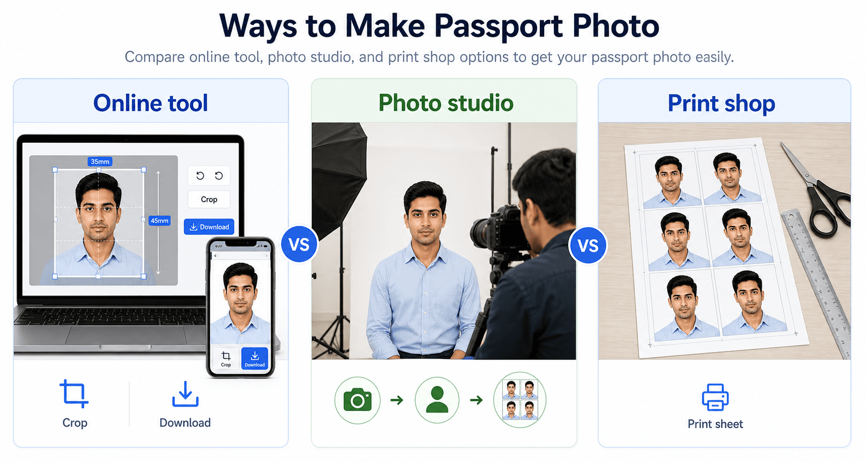 Online passport photo tool versus photo studio versus print shop comparison