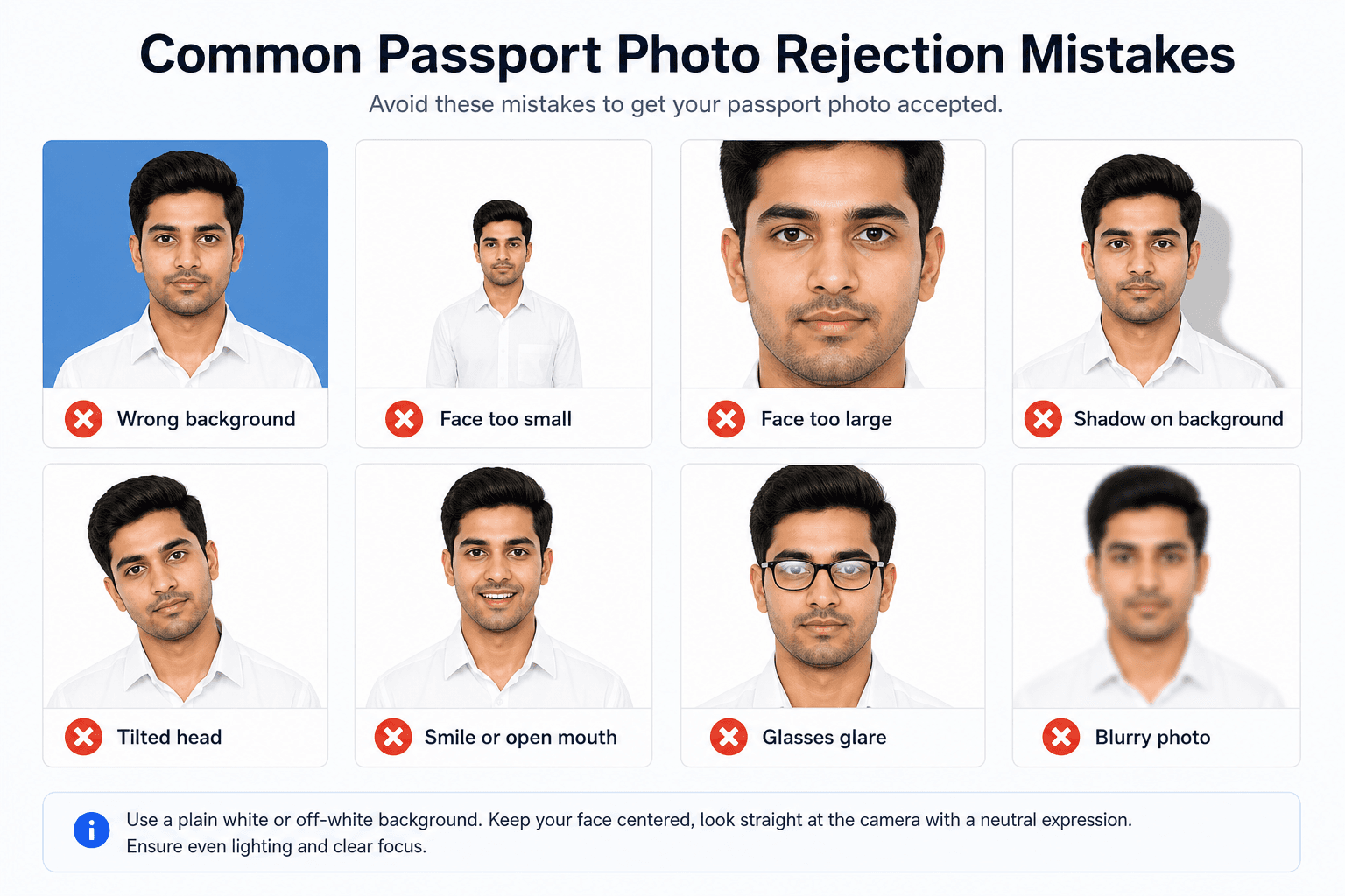 Common passport photo mistakes checklist with wrong background, face too small, face too large, shadow, tilt, smile, glare, and blur